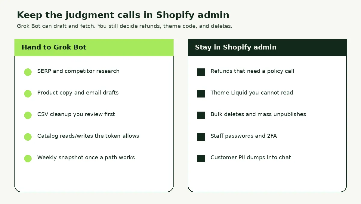 Split list of Shopify jobs to hand a Grok Bot versus jobs that should stay in Shopify admin
