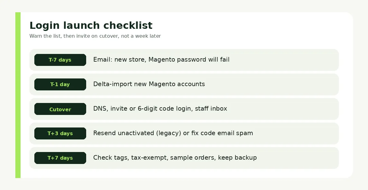 Launch checklist for Magento customer login: warn the list, import accounts, send invites, 301 old login URLs