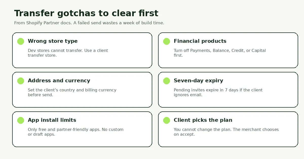 Transfer gotchas: wrong store type, financial products, address, seven-day expiry, app limits, client picks the plan