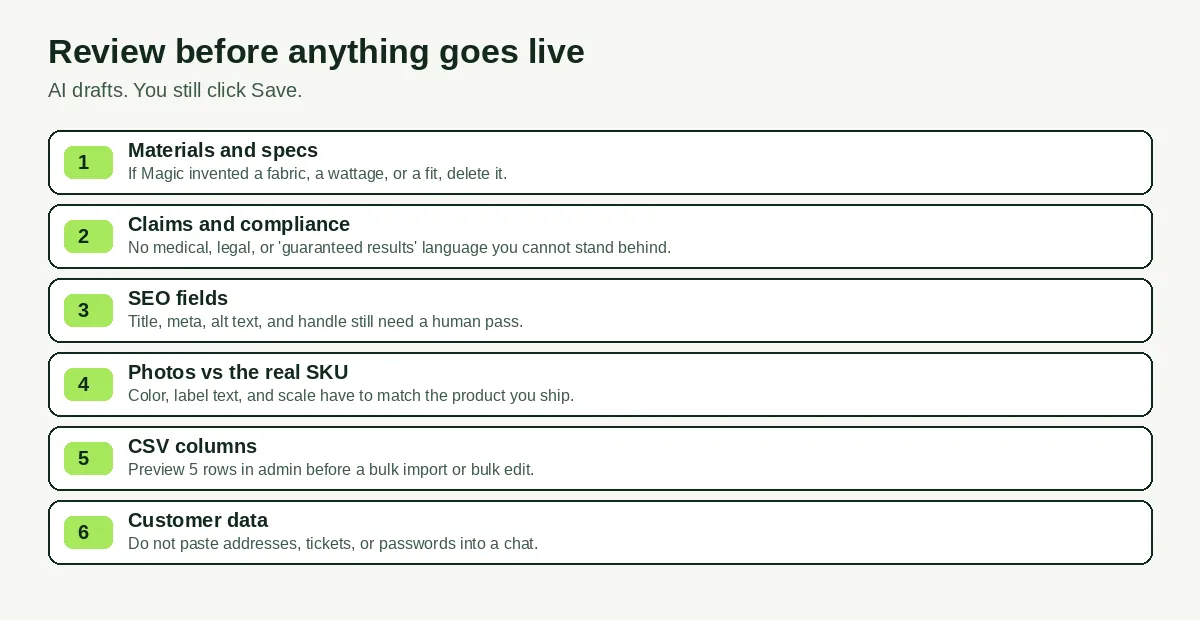 Six-point review checklist before AI copy, photos, or CSVs go live on a Shopify store
