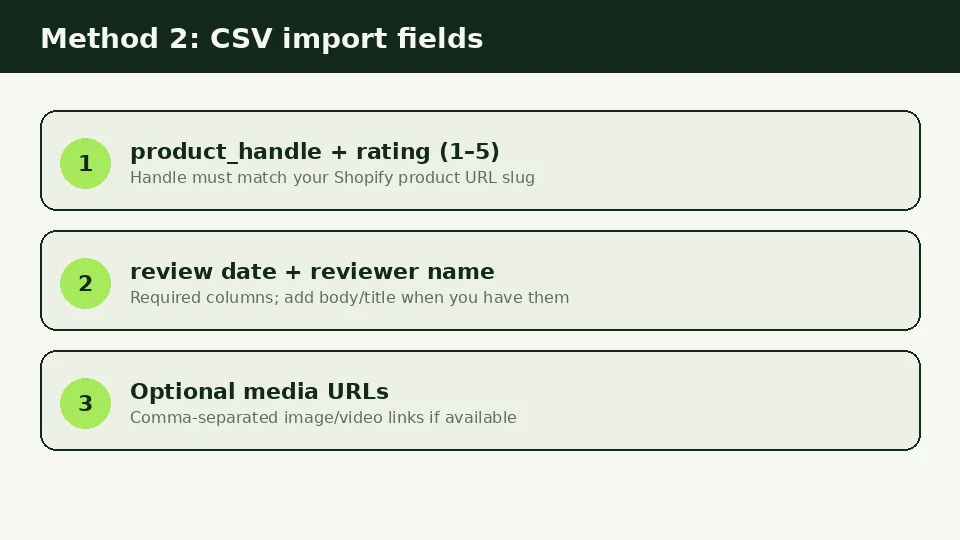 CSV fields needed to import Lazada reviews into Shopify