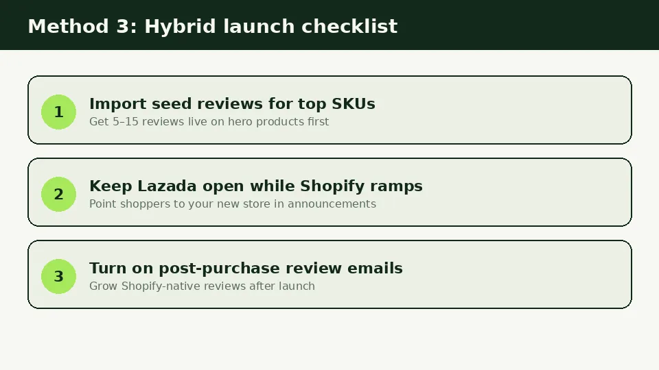 Hybrid checklist after importing Lazada reviews to Shopify