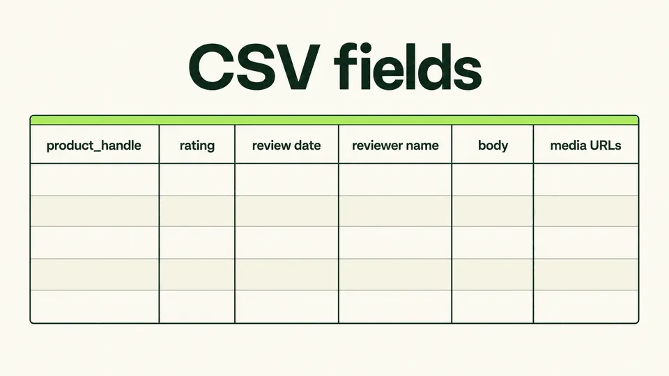 CSV fields needed to import Amazon reviews into Shopify