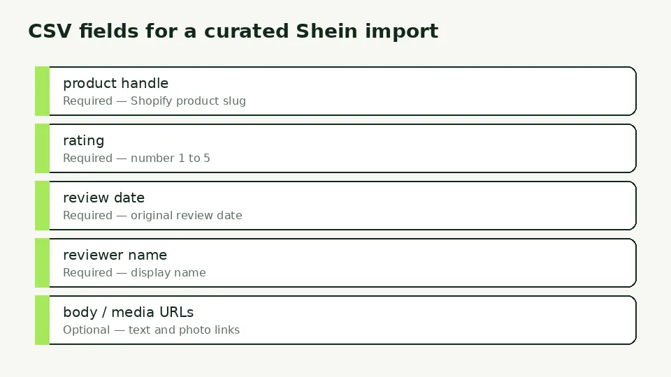 CSV fields needed to import Shein reviews into Shopify