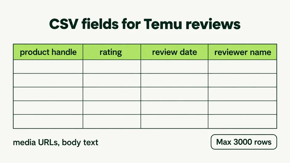 CSV fields needed to import Temu reviews into Shopify