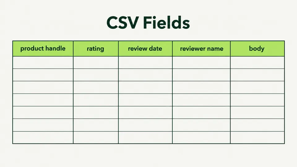 CSV fields needed to import Tokopedia reviews into Shopify