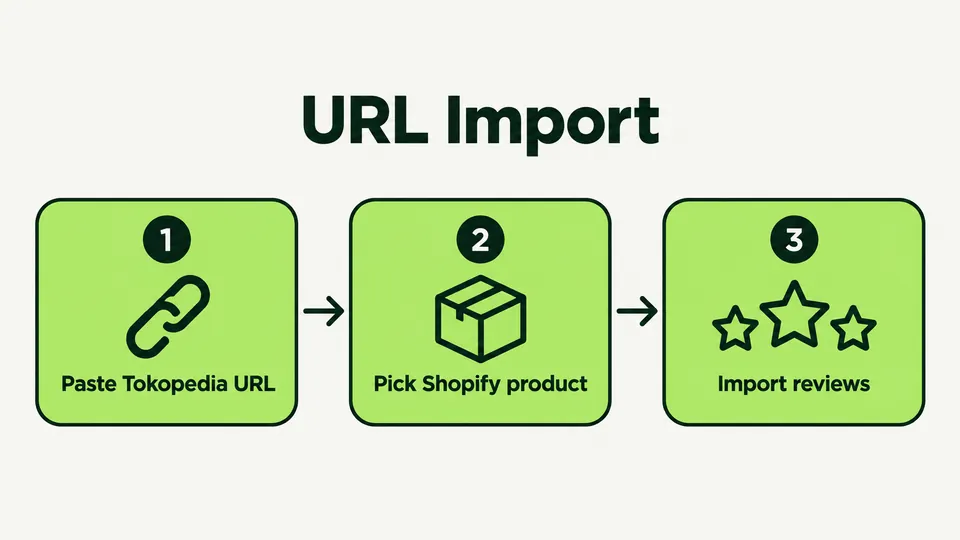 Three steps to import Tokopedia reviews into Shopify by product URL