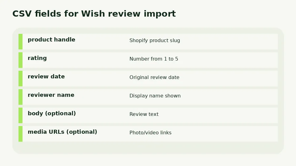 CSV fields needed to import Wish reviews into Shopify