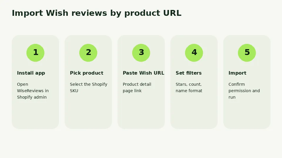 Five steps to import Wish reviews to Shopify by product URL