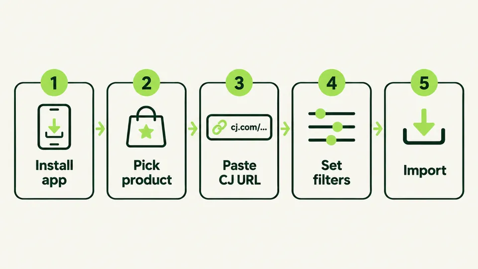 Five steps to import CJdropshipping reviews to Shopify by product URL