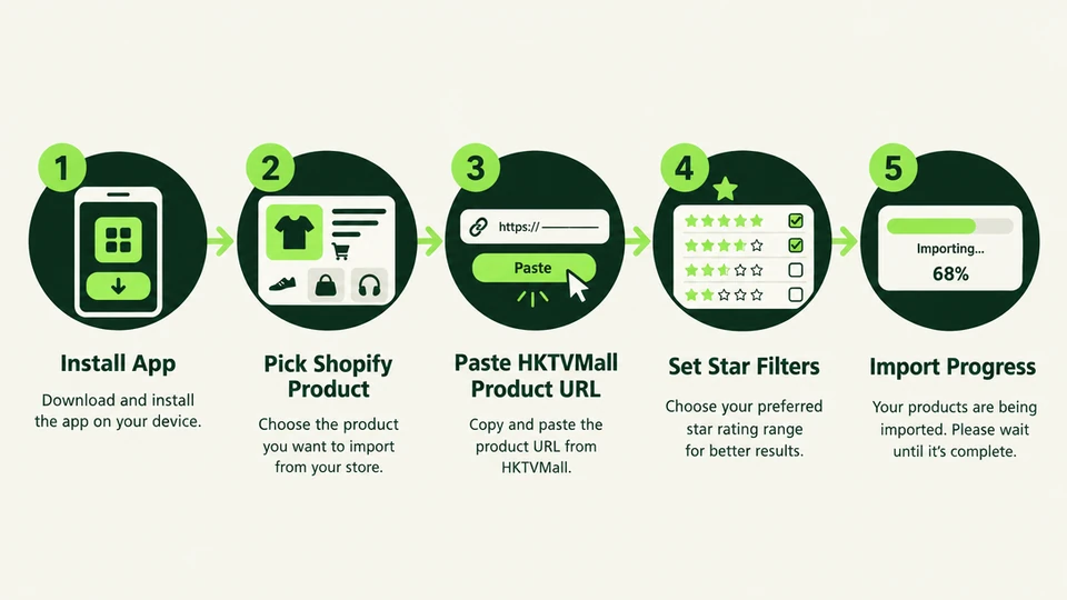Five steps to import HKTVMall reviews to Shopify by product URL