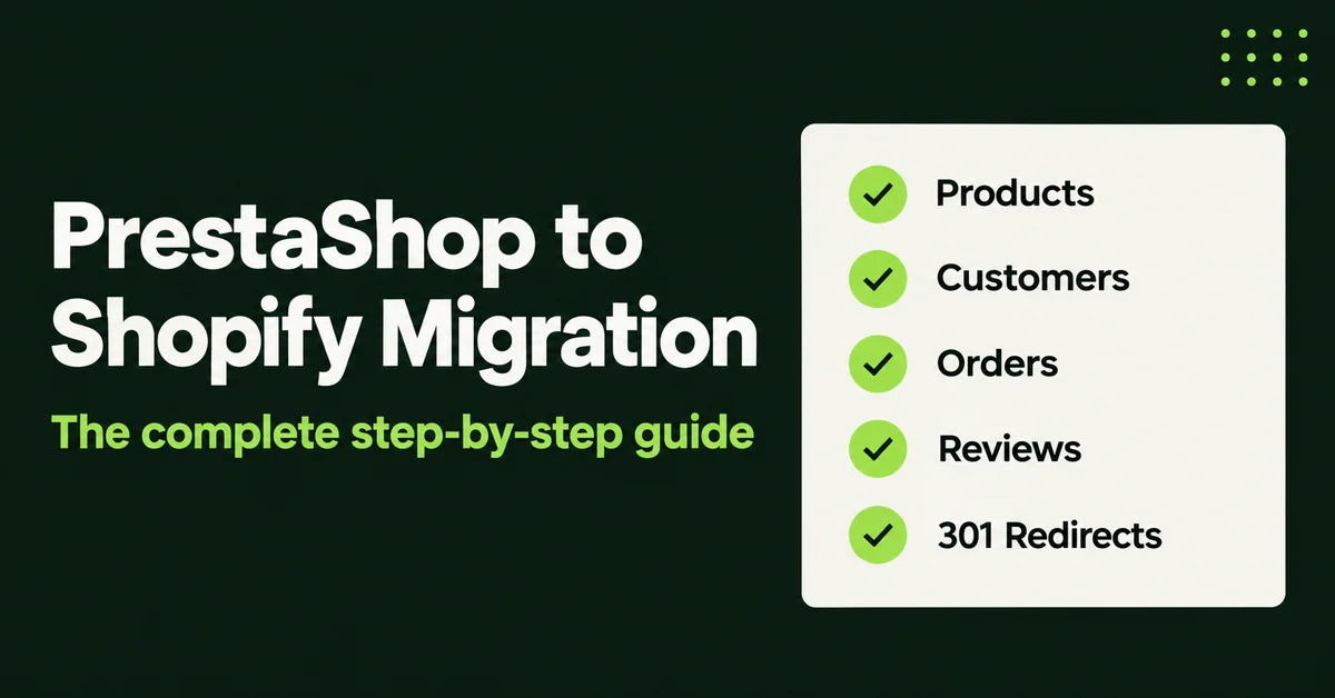 Checklist of the five data types in a PrestaShop to Shopify migration: products, customers, orders, reviews, and 301 redirects