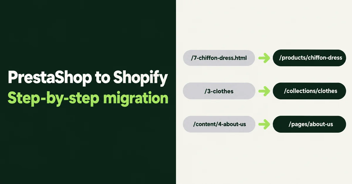 Example redirect map from PrestaShop product, category, and CMS URLs to Shopify /products, /collections, and /pages URLs
