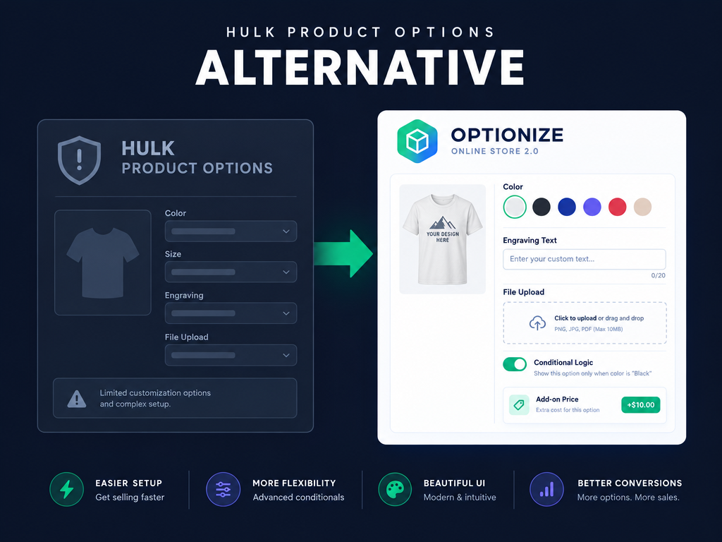 Hulk Product Options Alternative: How to Switch on Shopify (2026)